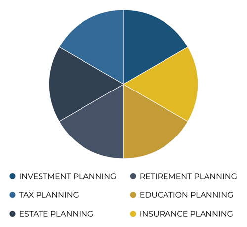 IAS-FinancialPlanning1